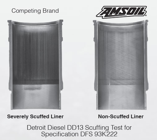 AMSOIL Heavy-Duty Degreaser