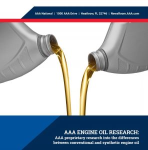 AAA Finds Synthetic Lubricants worth switching to on several accounts