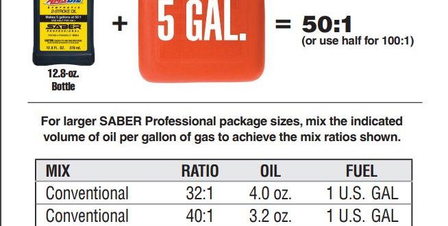 How to mix Saber Pro 2-cycle oil in your gear chart 3